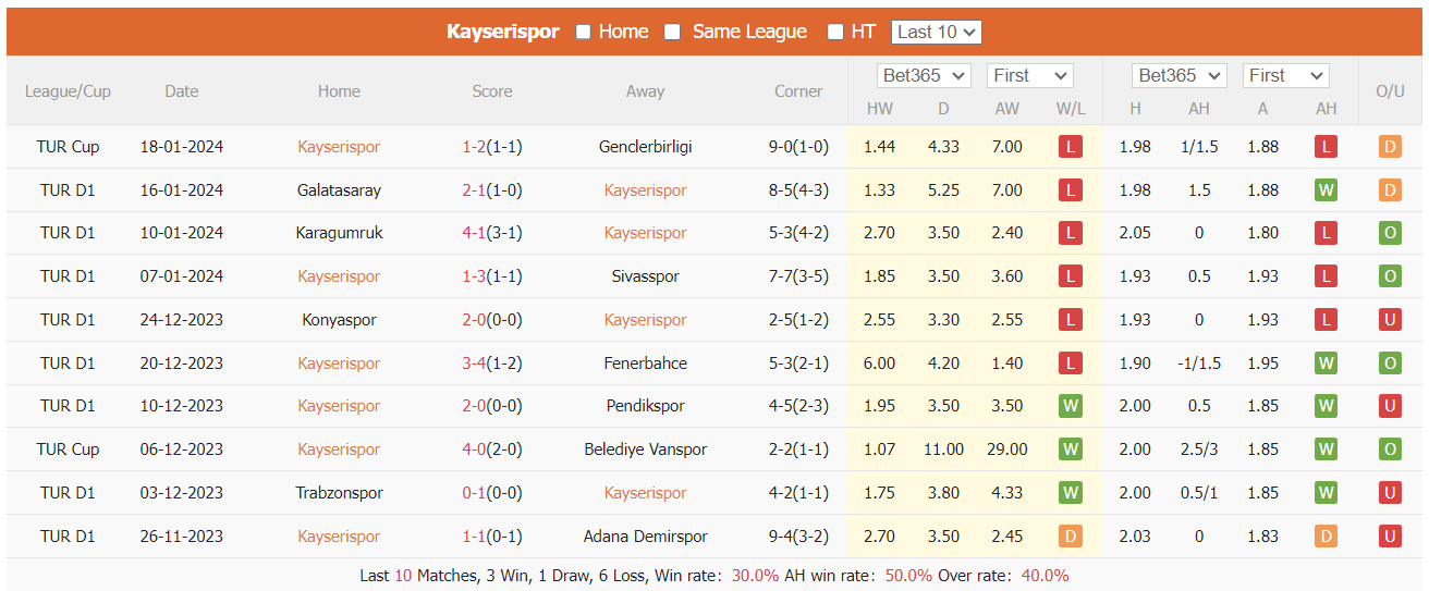 Nhận định, soi kèo Kayserispor vs Istanbulspor, 0h00 ngày 23/1: Trở lại quỹ đạo - Ảnh 2