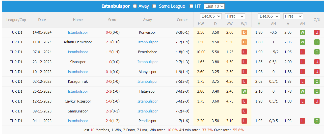 Nhận định, soi kèo Kayserispor vs Istanbulspor, 0h00 ngày 23/1: Trở lại quỹ đạo - Ảnh 3