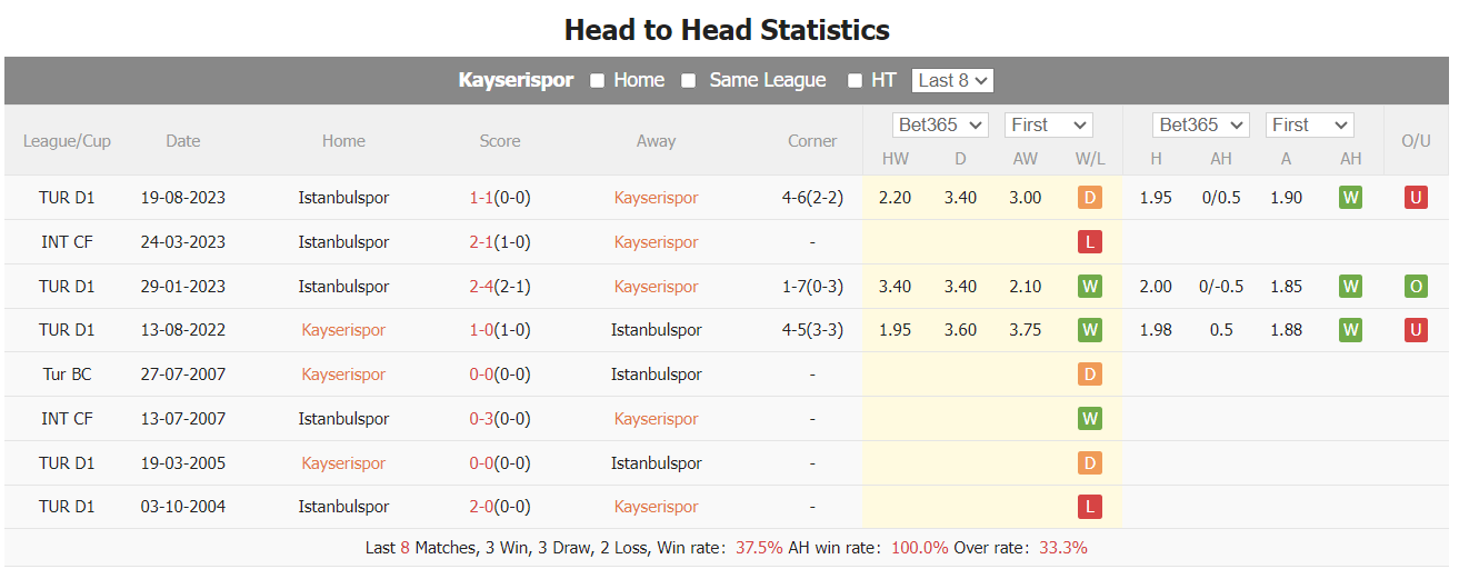 Nhận định, soi kèo Kayserispor vs Istanbulspor, 0h00 ngày 23/1: Trở lại quỹ đạo - Ảnh 4