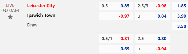 Nhận định, soi kèo Leicester City vs Ipswich, 03h00 ngày 23/01: Dễ lại rơi điểm - Ảnh 1