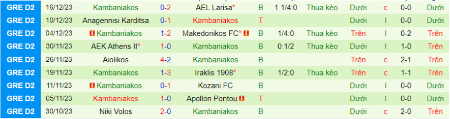 Nhận định, soi kèo Levadiakos vs Kambaniakos, 20h00 ngày 22/1: Rủi ro cửa trên - Ảnh 3