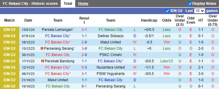 Nhận định, soi kèo Malut United vs FC Bekasi City, 19h00 ngày 23/1: Cơ hội hiếm hoi - Ảnh 2