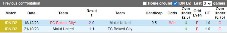 Nhận định, soi kèo Malut United vs FC Bekasi City, 19h00 ngày 23/1: Cơ hội hiếm hoi - Ảnh 3