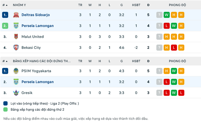 Nhận định, soi kèo Persela Lamongan vs Deltras Sidoarjo, 15h00 ngày 23/1: Đòi nợ thành công - Ảnh 1