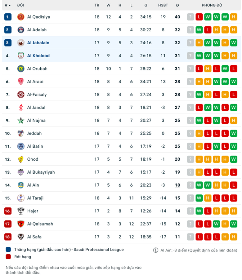 Nhận định, soi kèo Al Kholood vs Al-Jabalain, 19h40 ngày 24//1: Sân nhà vẫn hơn - Ảnh 1