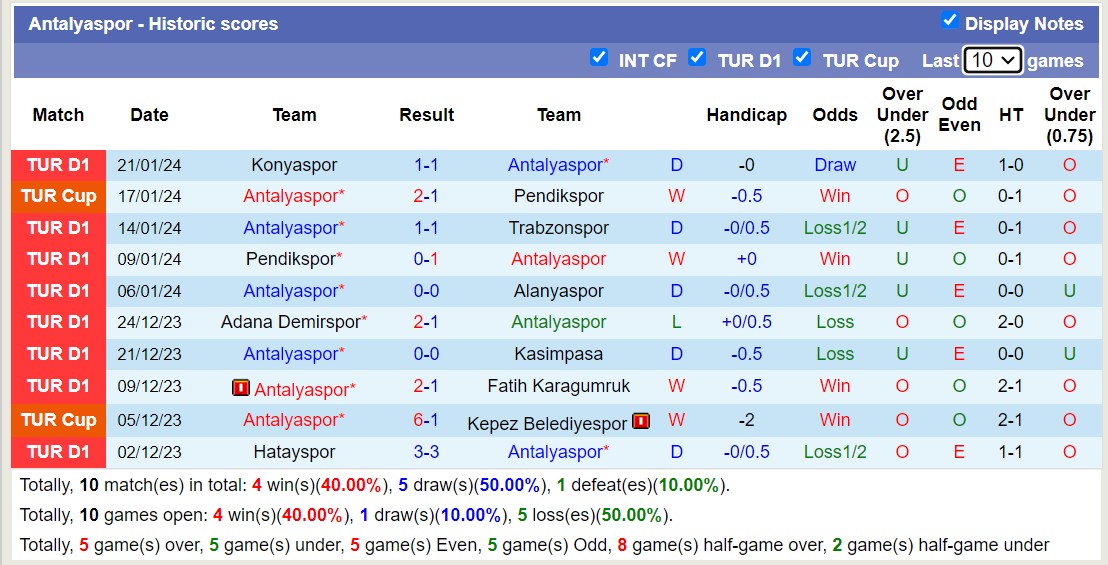 Nhận định, soi kèo Antalyaspor vs Sivasspor, 0h00 ngày 25/1: Điểm tựa tinh thần - Ảnh 2