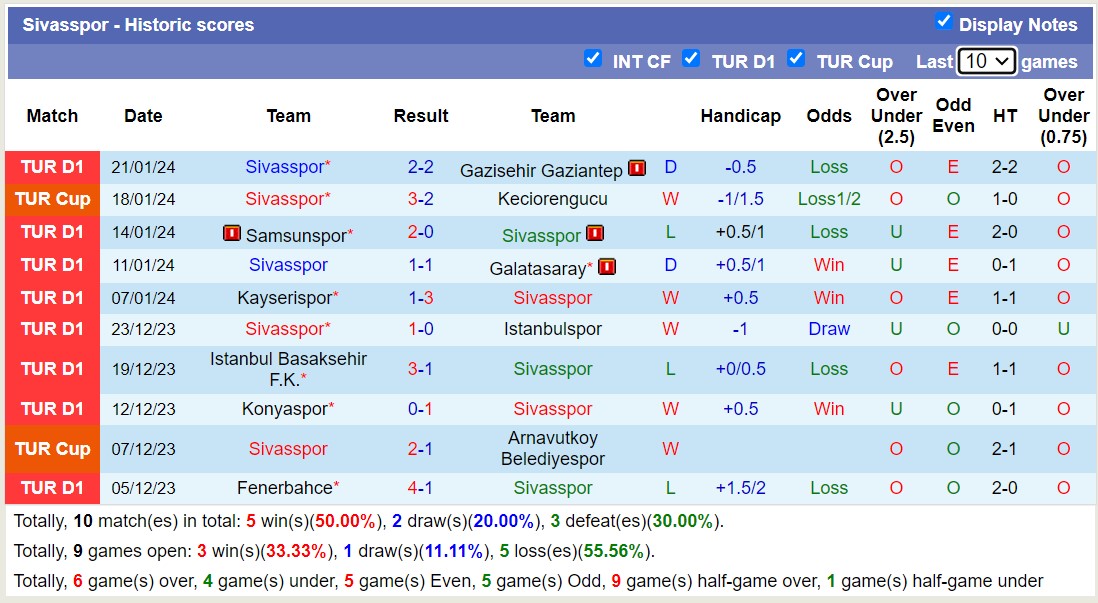 Nhận định, soi kèo Antalyaspor vs Sivasspor, 0h00 ngày 25/1: Điểm tựa tinh thần - Ảnh 3