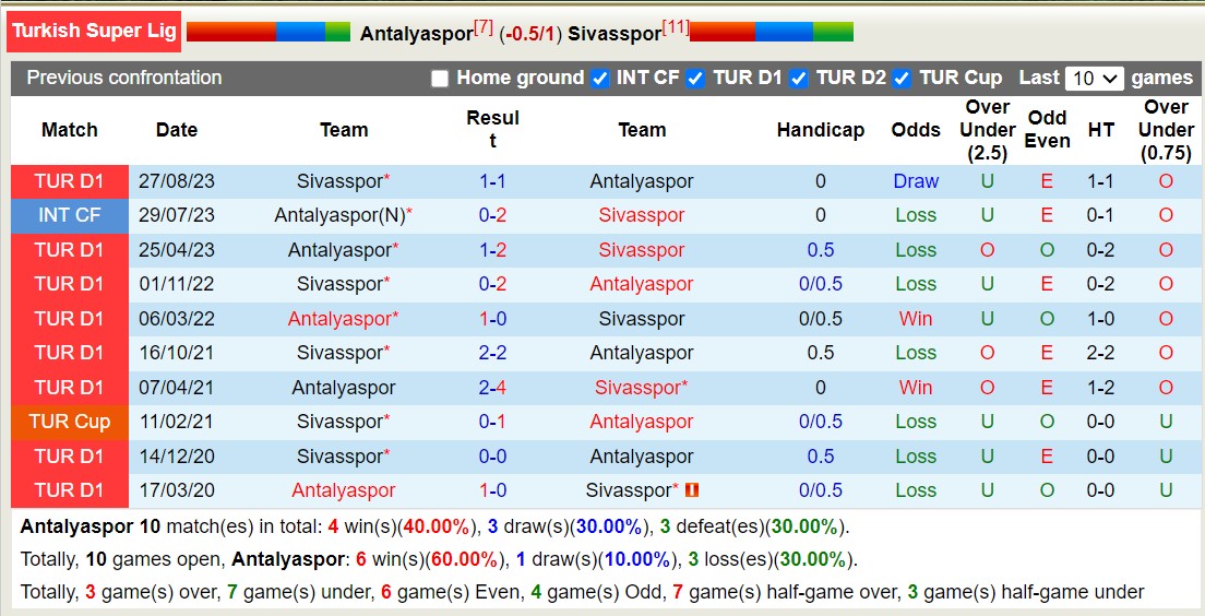 Nhận định, soi kèo Antalyaspor vs Sivasspor, 0h00 ngày 25/1: Điểm tựa tinh thần - Ảnh 4