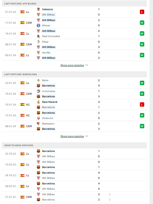 Nhận định, soi kèo Athletic Bilbao vs Barcelona, 03h30 ngày 25/01: Khổng lồ sảy chân - Ảnh 2