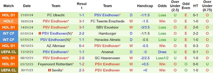 Nhận định, soi kèo Feyenoord vs PSV Eindhoven, 2h00 ngày 25/1: Thành bại tại hàng công - Ảnh 2