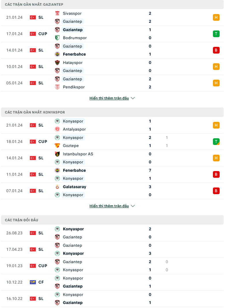 Nhận định, soi kèo Gazisehir Gaziantep vs Konyaspor, 21h00 ngày 24/1: Tiếp đà thăng hoa - Ảnh 2