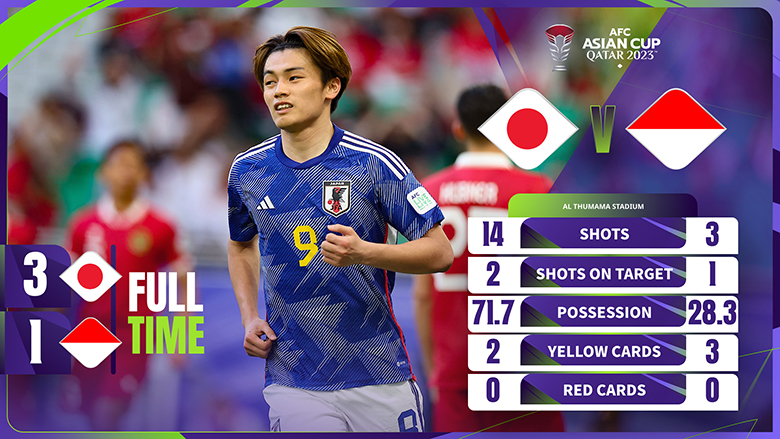 Nhật Bản ghi 3 bàn vào lưới Indonesia dù chỉ sút trúng đích 2 lần - Ảnh 1