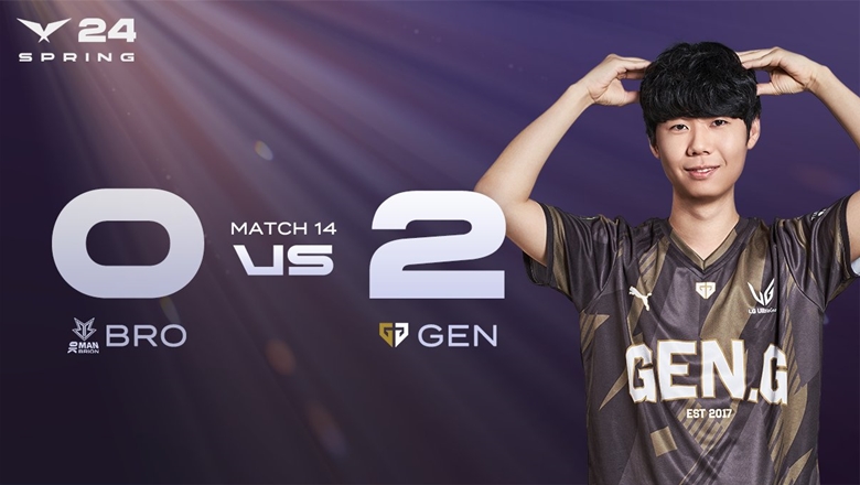 LCK mùa Xuân 2024: Hủy diệt BRION, GenG Esports xây chắc ngôi nhì bảng - Ảnh 1