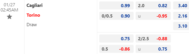 Nhận định, soi kèo Cagliari vs Torino, 02h45 ngày 27/01: Tin ở cửa dưới - Ảnh 1