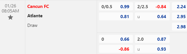 Nhận định, soi kèo Cancun vs Atlante, 08h05 ngày 26/01: Khó tin cửa trên - Ảnh 1