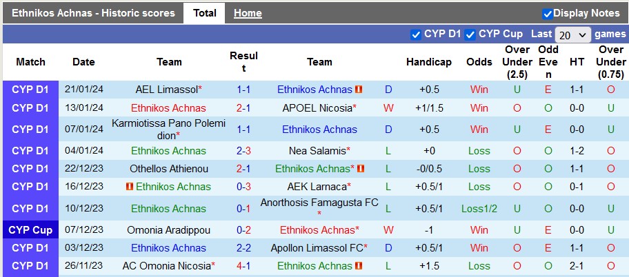 Nhận định, soi kèo Ethnikos Achnas vs Aris Limassol, 0h00 ngày 26/1: Rủi ro cửa trên - Ảnh 2