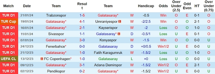 Nhận định, soi kèo Galatasaray vs Istanbulspor, 0h00 ngày 26/1: Nhọc nhằn hơn tưởng tượng - Ảnh 2