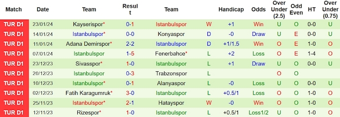 Nhận định, soi kèo Galatasaray vs Istanbulspor, 0h00 ngày 26/1: Nhọc nhằn hơn tưởng tượng - Ảnh 3