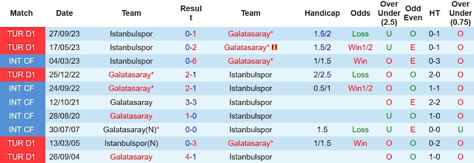 Nhận định, soi kèo Galatasaray vs Istanbulspor, 0h00 ngày 26/1: Nhọc nhằn hơn tưởng tượng - Ảnh 4