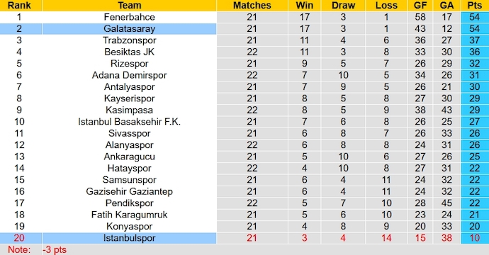 Nhận định, soi kèo Rizespor vs Trabzonspor, 0h00 ngày 26/1: Lịch sử chống lưng - Ảnh 5