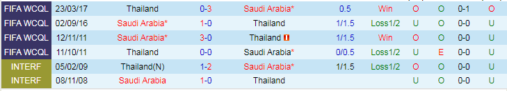 Nhận định, soi kèo Saudi Arabia vs Thái Lan, 22h00 ngày 25/1: Lỏng chân - Ảnh 5