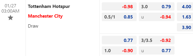 Nhận định, soi kèo Tottenham vs Man City, 03h00 ngày 27/01: Vặt lông gà trống - Ảnh 1