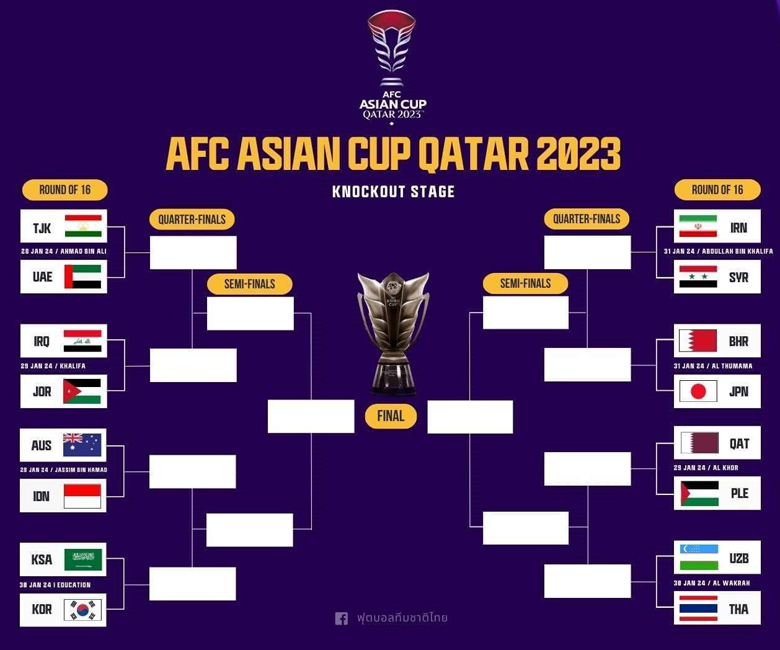 Lịch thi đấu vòng 1/8 Asian Cup 2023: Hàn Quốc đại chiến Saudi Arabia, Indonesia đấu Australia - Ảnh 2