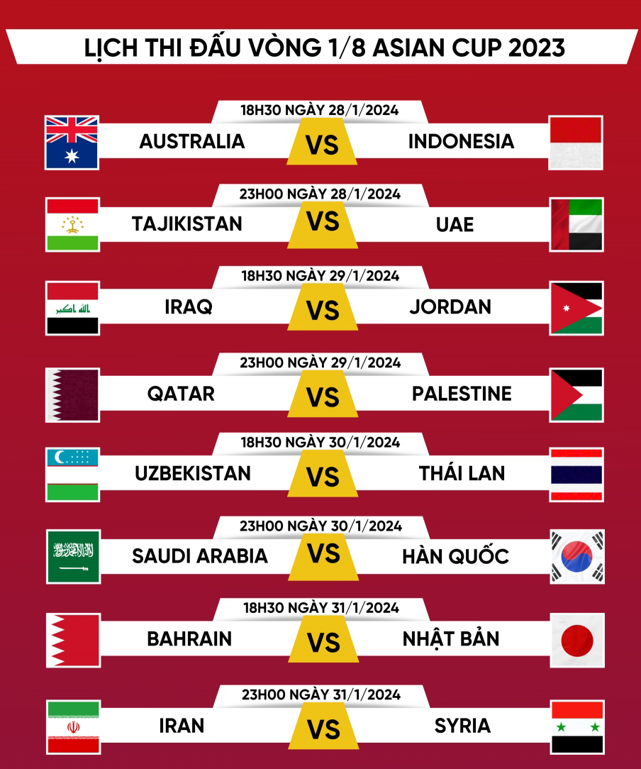 Lịch thi đấu vòng 1/8 Asian Cup 2023: Hàn Quốc đại chiến Saudi Arabia, Indonesia đấu Australia - Ảnh 3