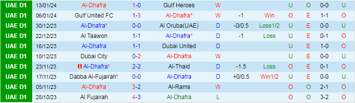 Nhận định, soi kèo Al-Dhafra vs Al-Jazira, 20h20 ngày 26/1: Cơ hội bứt phá - Ảnh 1