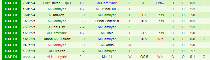 Nhận định, soi kèo Gulf Heroes vs Al-Hamriyah, 20h15 ngày 26/1: Thành bại tại hàng thủ - Ảnh 3