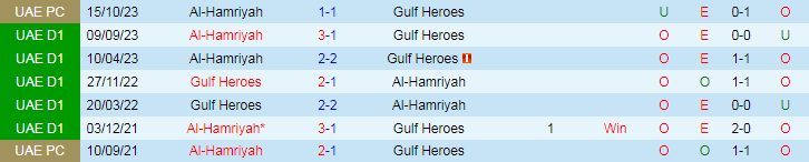 Nhận định, soi kèo Gulf Heroes vs Al-Hamriyah, 20h15 ngày 26/1: Thành bại tại hàng thủ - Ảnh 4
