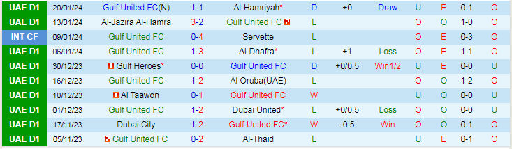 Nhận định, soi kèo Gulf United FC vs Al Arabi, 20h15 ngày 26/1: Gặp đối cứng - Ảnh 2