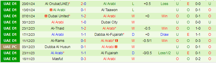 Nhận định, soi kèo Gulf United FC vs Al Arabi, 20h15 ngày 26/1: Gặp đối cứng - Ảnh 3