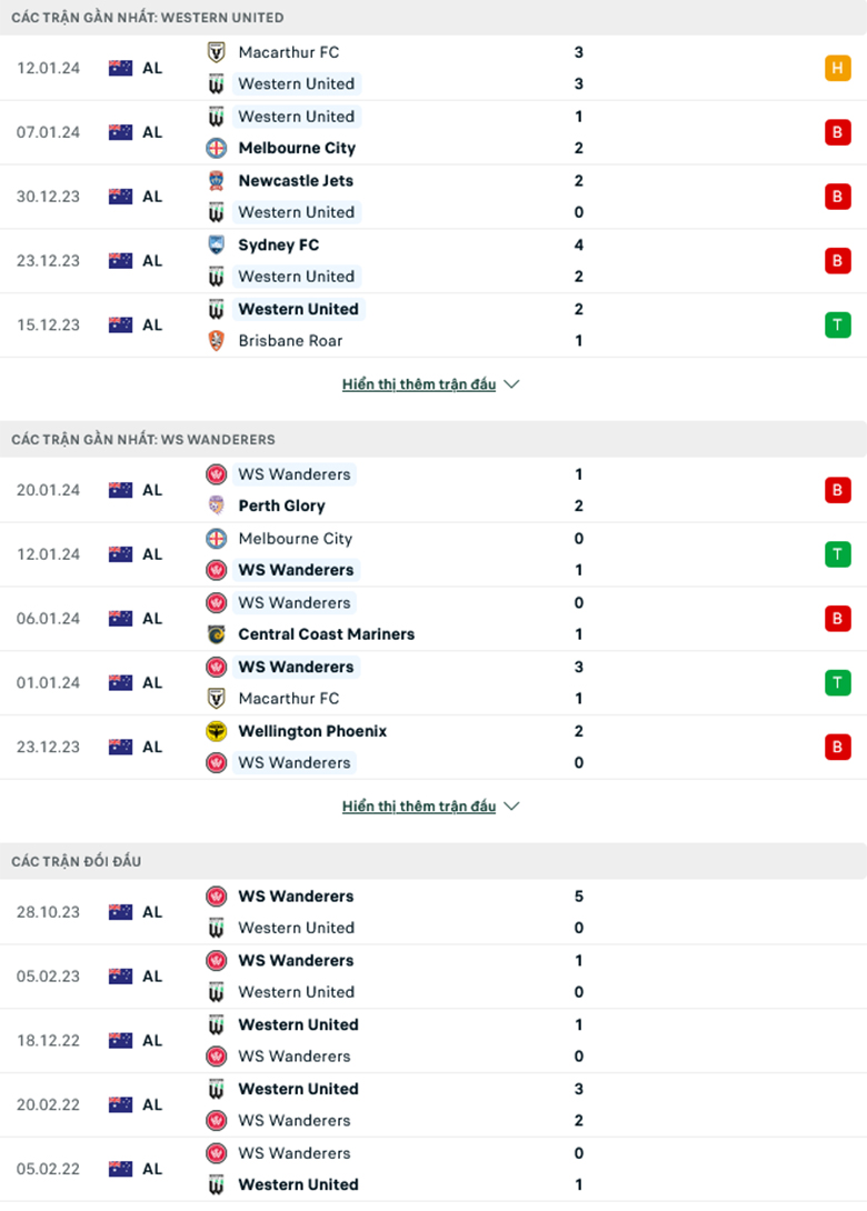 Nhận định, soi kèo Western United vs Western Sydney, 13h00 ngày 27/1: Khủng hoảng đến bao giờ - Ảnh 2