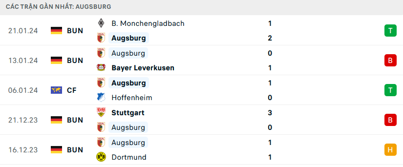 Nhận định, soi kèo Augsburg vs Bayern Munich, 21h30 ngày 27/1: Cẩn thận củi lửa - Ảnh 3