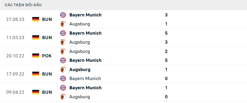 Nhận định, soi kèo Augsburg vs Bayern Munich, 21h30 ngày 27/1: Cẩn thận củi lửa - Ảnh 5