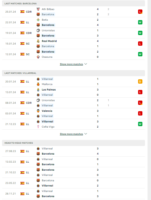 Nhận định, soi kèo Barcelona vs Villarreal, 00h30 ngày 28/01: Đánh đắm tàu ngầm - Ảnh 3
