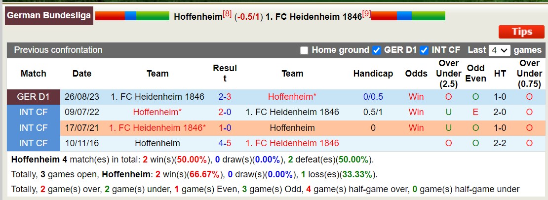 Nhận định, soi kèo Hoffenheim vs Heidenheim, 21h30 ngày 27/1: Khó nhằn - Ảnh 4