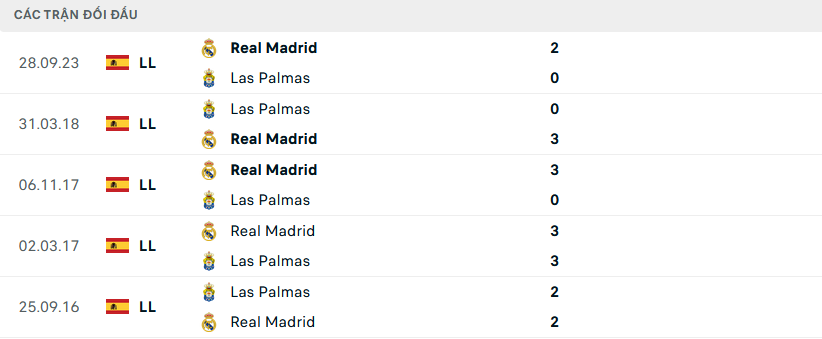 Nhận định, soi kèo Las Palmas vs Real Madrid, 22h15 ngày 27/1: Khó hơn tưởng tượng - Ảnh 3