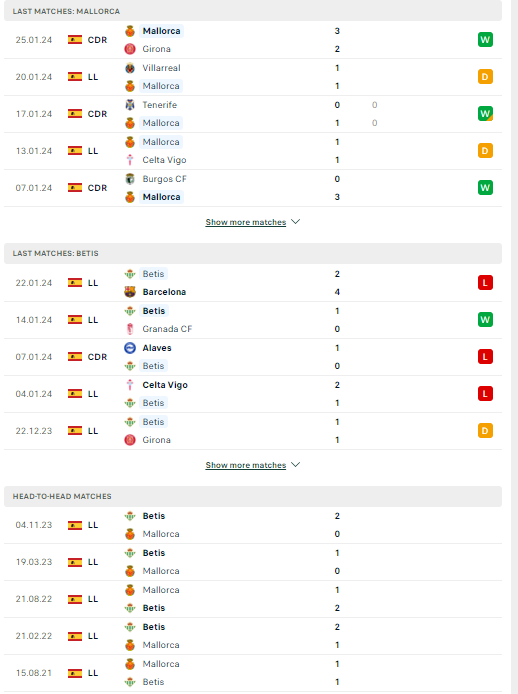 Nhận định, soi kèo Mallorca vs Real Betis, 03h00 ngày 28/01: Tự tin phá dớp - Ảnh 4