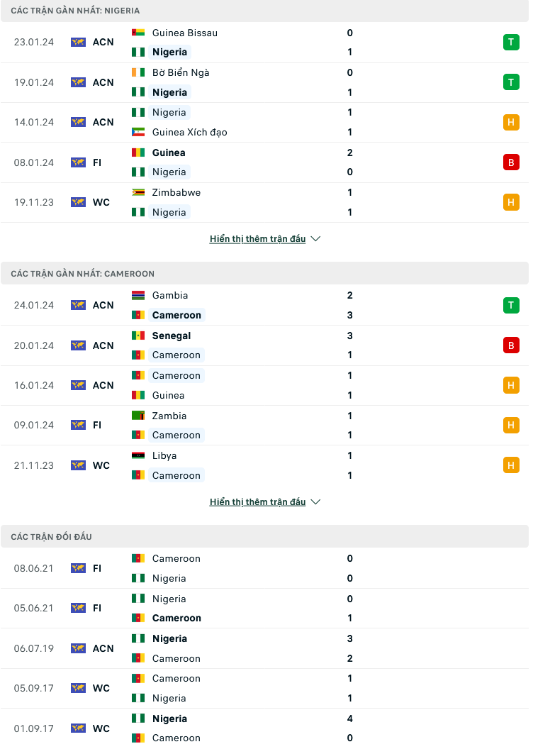 Nhận định, soi kèo Nigeria vs Cameroon, 03h00 ngày 28/1: Đại bàng tung cánh - Ảnh 1