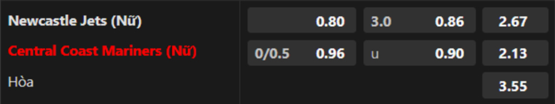 Nhận định, soi kèo Nữ Newcastle Jets vs Nữ Central Coast, 13h00 ngày 28/1: Cái duyên sân khách - Ảnh 3