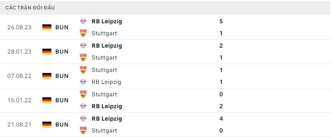 Nhận định, soi kèo Stuttgart vs Leipzig, 21h30 ngày 27/1: Trở lại đường đua - Ảnh 2