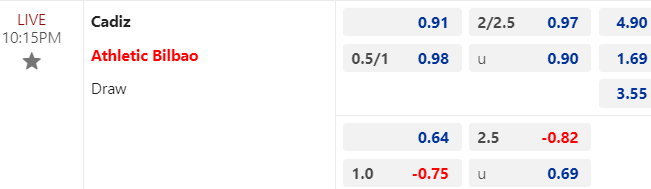 Nhận định, soi kèo Cadiz vs Athletic Bilbao, 22h15 ngày 28/01: Niềm tin vào khách - Ảnh 2