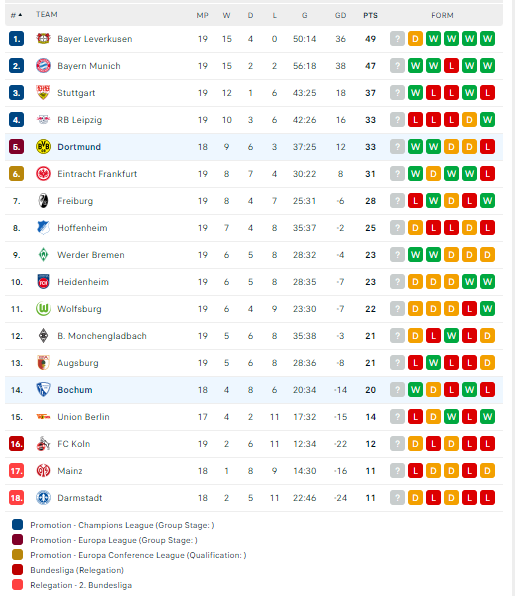 Nhận định, soi kèo Dortmund vs Bochum, 23h30 ngày 28/01: Trên đà hưng phấn - Ảnh 3