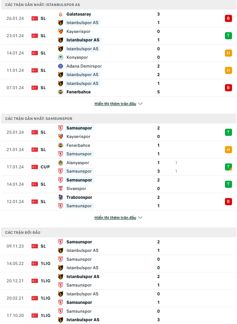 Nhận định, soi kèo Istanbulspor vs Samsunspor, 21h00 ngày 29/1: Lực bất tòng tâm - Ảnh 2
