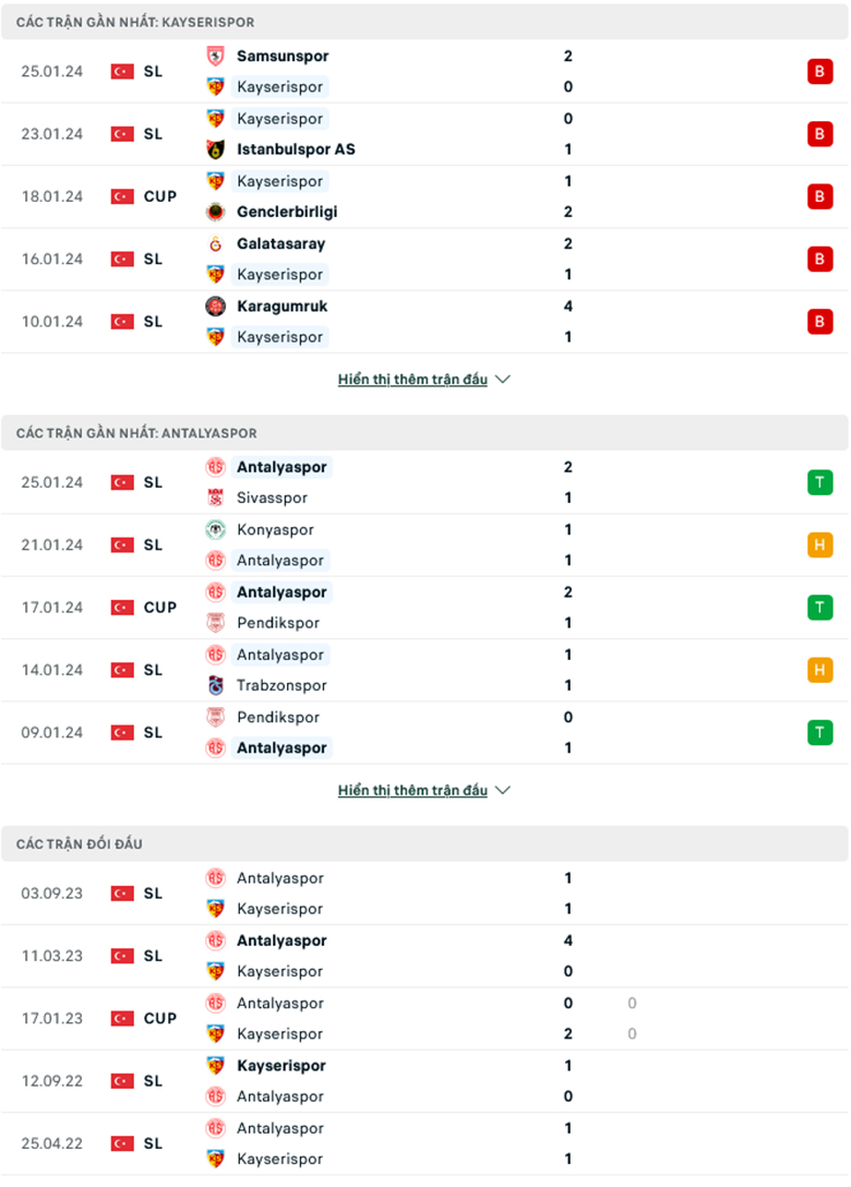 Nhận định, soi kèo Kayserispor vs Antalyaspor, 21h00 ngày 29/1: Chưa thoát khủng hoảng - Ảnh 2