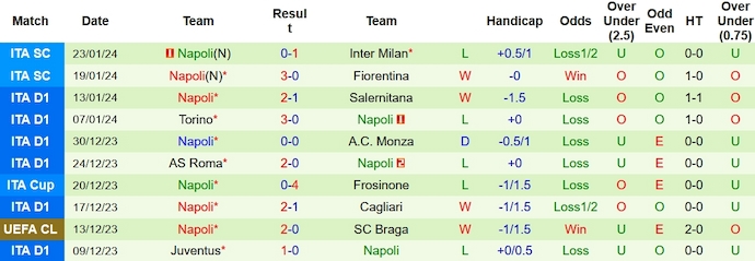 Nhận định, soi kèo Lazio vs Napoli, 0h00 ngày 29/1: Khó cho nhà vô địch - Ảnh 3