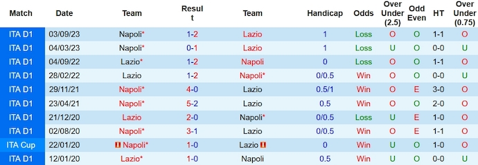 Nhận định, soi kèo Lazio vs Napoli, 0h00 ngày 29/1: Khó cho nhà vô địch - Ảnh 4