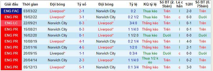 Nhận định, soi kèo Liverpool vs Norwich, 21h30 ngày 28/1: Klopp xoay tua - Ảnh 3